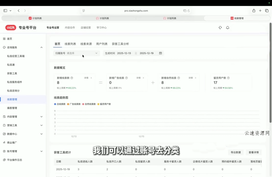 永曜·小红书聚光投流获客实战营源码网-手游源码|端游源码|小程序源码|网站模板资源免费分享下载 - 云速资源网多元化资源共享平台