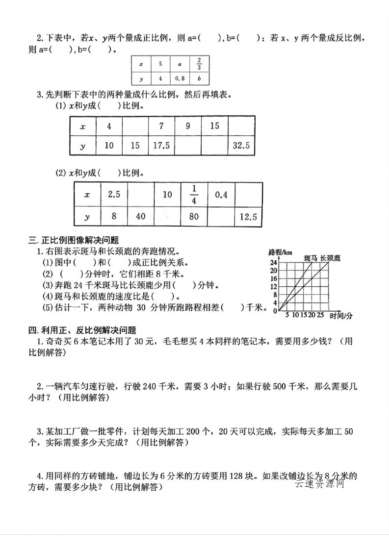六下数学期中复习必考正反比例填空源码网-手游源码|端游源码|小程序源码|网站模板资源免费分享下载 - 云速资源网多元化资源共享平台