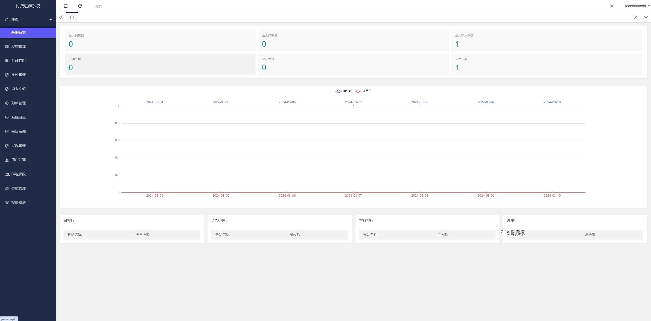 2024最新修复版独立付费进群系统源码全开源