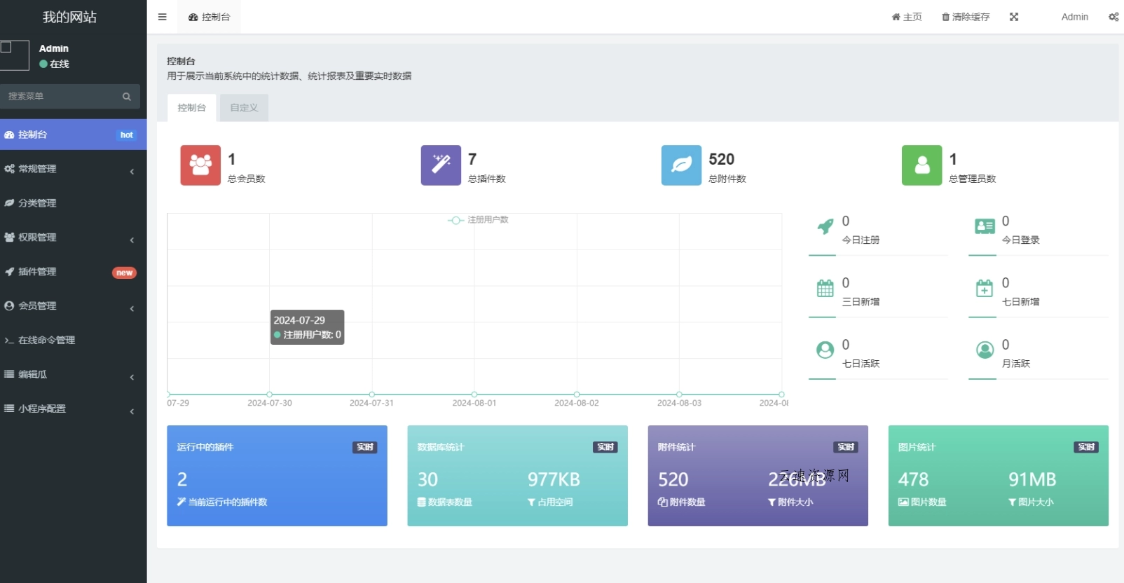 用户看广告获取密码访问网页内容流量主模式源码源码网-手游源码|端游源码|小程序源码|网站模板资源免费分享下载 - 云速资源网多元化资源共享平台