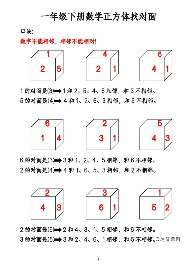 图片[1]源码网-手游源码|端游源码|小程序源码|网站模板资源免费分享下载 - 云速资源网一年级下册数学正方体找对面 - 多元化资源共享平台源码网-手游源码|端游源码|小程序源码|网站模板资源免费分享下载 - 云速资源网多元化资源共享平台
