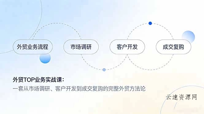 外贸TOP业务实战课：一套从市场调研、客户开发到成交复购的完整外贸方法论源码网-手游源码|端游源码|小程序源码|网站模板资源免费分享下载 - 云速资源网多元化资源共享平台