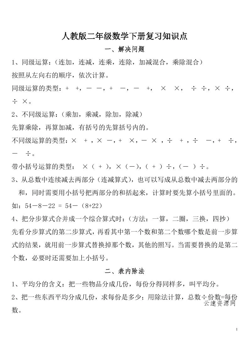 图片[1]源码网-手游源码|端游源码|小程序源码|网站模板资源免费分享下载 - 云速资源网二下人教数学总复习知识点归纳整理 - 多元化资源共享平台源码网-手游源码|端游源码|小程序源码|网站模板资源免费分享下载 - 云速资源网多元化资源共享平台