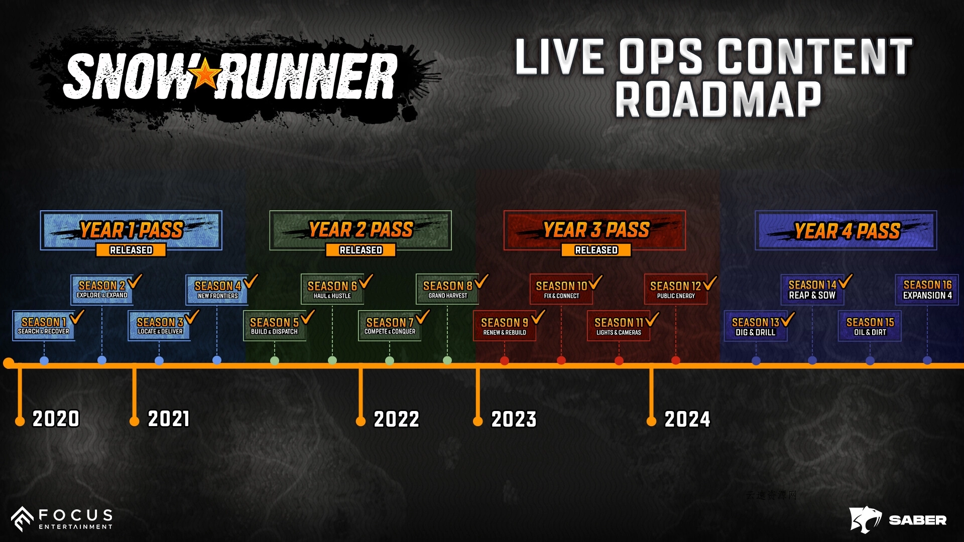 雪地奔驰高级版/SnowRunner - Premium Edition