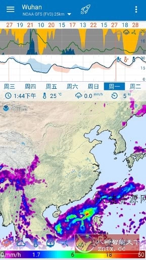 Flowx Pro 可视化天气v4.144 专业版源码网-手游源码|端游源码|小程序源码|网站模板资源免费分享下载 - 云速资源网多元化资源共享平台