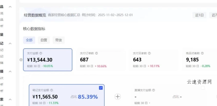 小红书虚拟矩阵:软件批量发笔记,单店100款,3个店同时操作(共71节)源码网-手游源码|端游源码|小程序源码|网站模板资源免费分享下载 - 云速资源网多元化资源共享平台