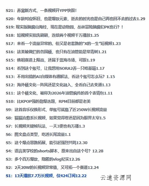 2026年油管情报包，youtube热门玩法风向标，助力创作者精准踩中风口，实现流量与变现的双重突破源码网-手游源码|端游源码|小程序源码|网站模板资源免费分享下载 - 云速资源网多元化资源共享平台