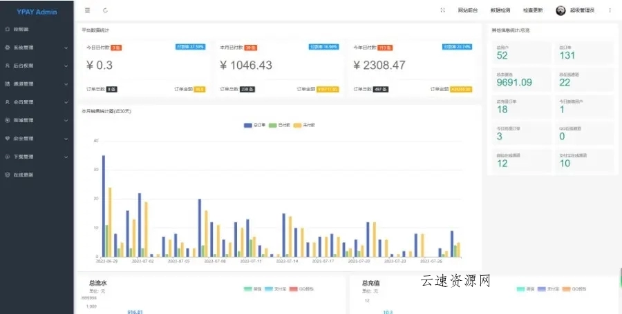 Xpay源支付2.8.8免授权聚合免签系统源码网-手游源码|端游源码|小程序源码|网站模板资源免费分享下载 - 云速资源网多元化资源共享平台