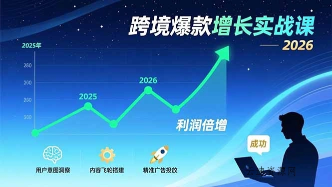 跨境爆款增长实战课，教授用户意图洞察、内容飞轮搭建、精准广告投放，助力卖家2026年利润倍增源码网-手游源码|端游源码|小程序源码|网站模板资源免费分享下载 - 云速资源网多元化资源共享平台