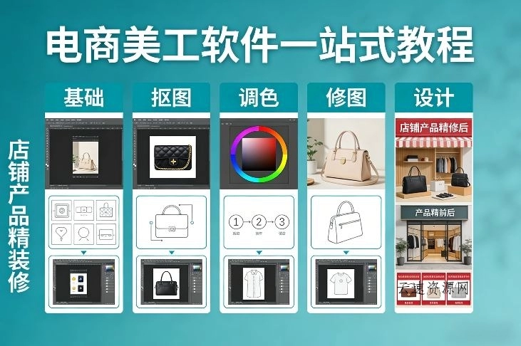 电商美工软件一站式教程，基础/抠图/调色/修图/设计，店铺产品精装修源码网-手游源码|端游源码|小程序源码|网站模板资源免费分享下载 - 云速资源网多元化资源共享平台