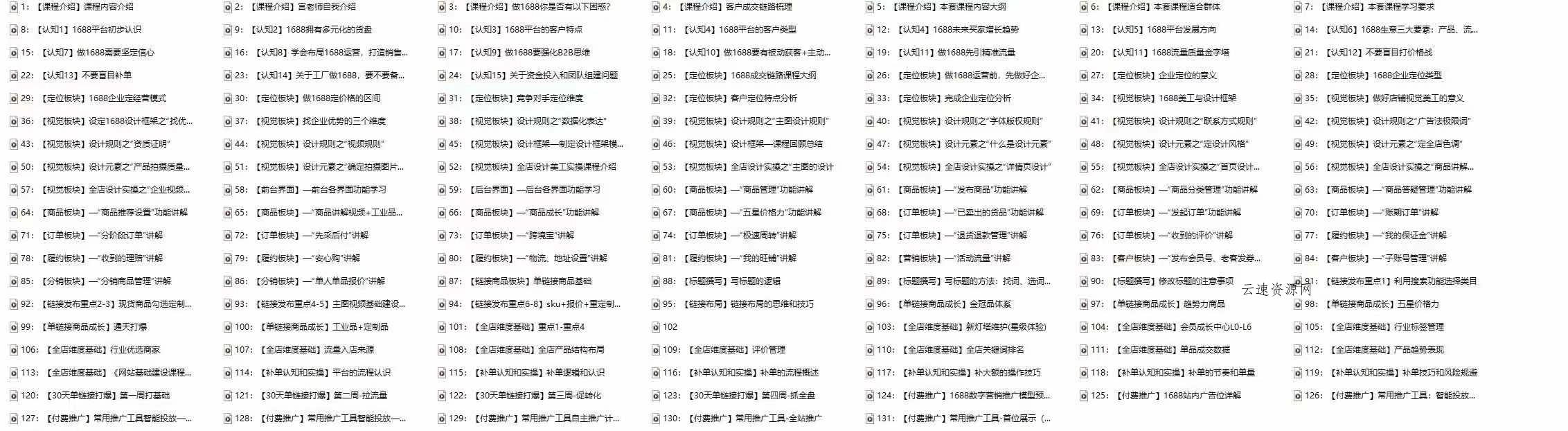 1688最新实战运营 0基础学会1688实战运营，电商年入百万不是梦源码网-手游源码|端游源码|小程序源码|网站模板资源免费分享下载 - 云速资源网多元化资源共享平台