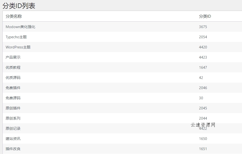 WordPress原创插件：Category-id-list分类ID显示查看