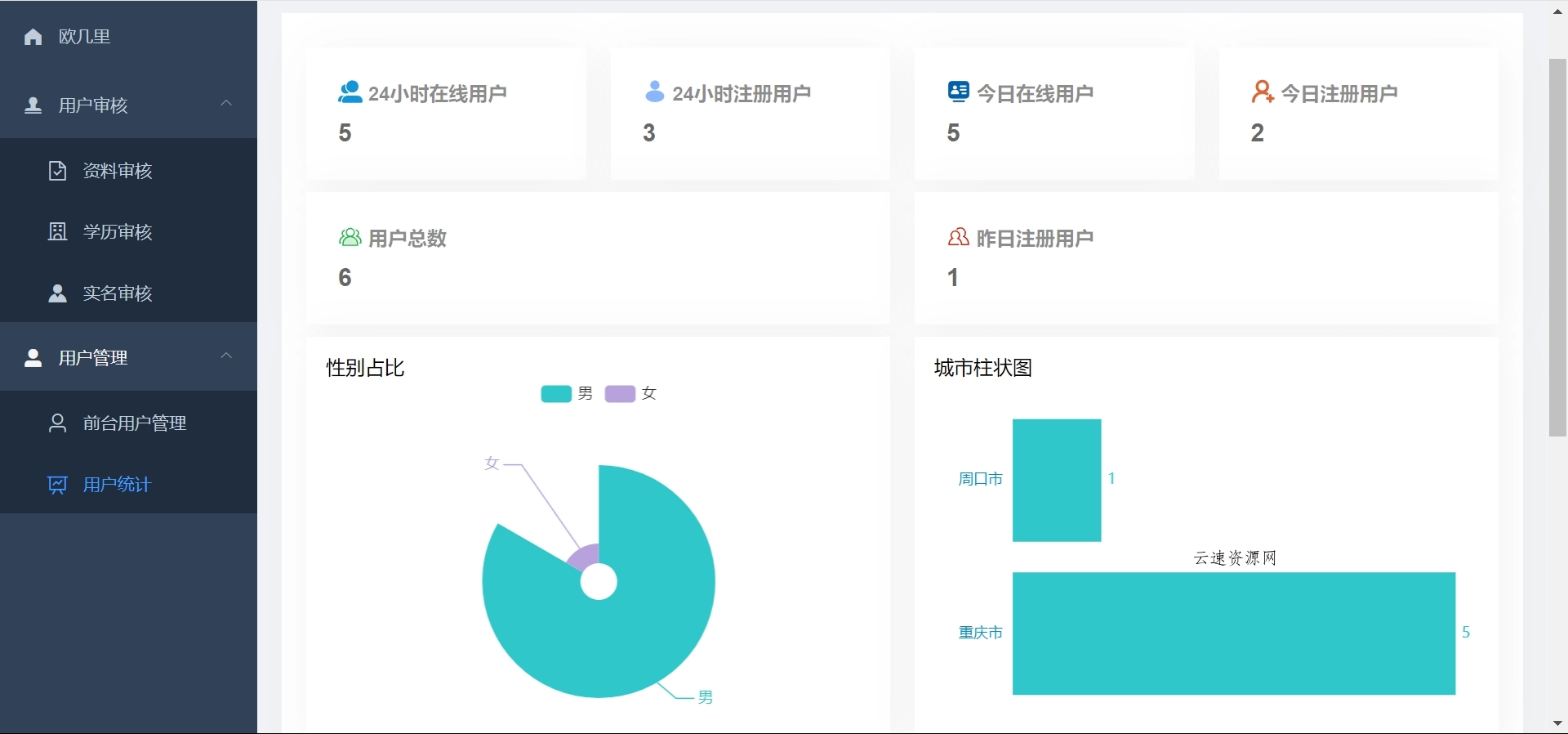 仿青藤之恋社交交友软件系统源码 即时通讯 聊天 微信小程序 App H5三端通用源码网-手游源码|端游源码|小程序源码|网站模板资源免费分享下载 - 云速资源网多元化资源共享平台