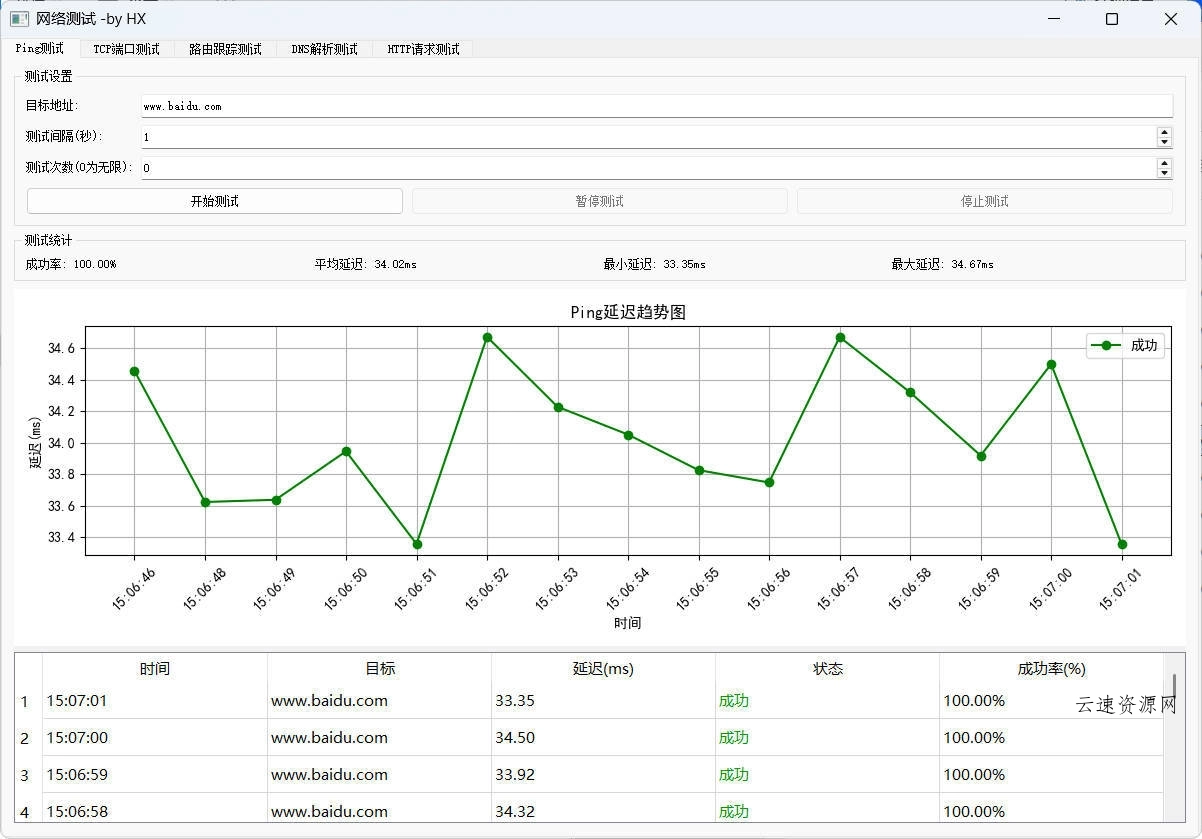 图形化网络测试工具 多种测试集一体源码网-手游源码|端游源码|小程序源码|网站模板资源免费分享下载 - 云速资源网多元化资源共享平台