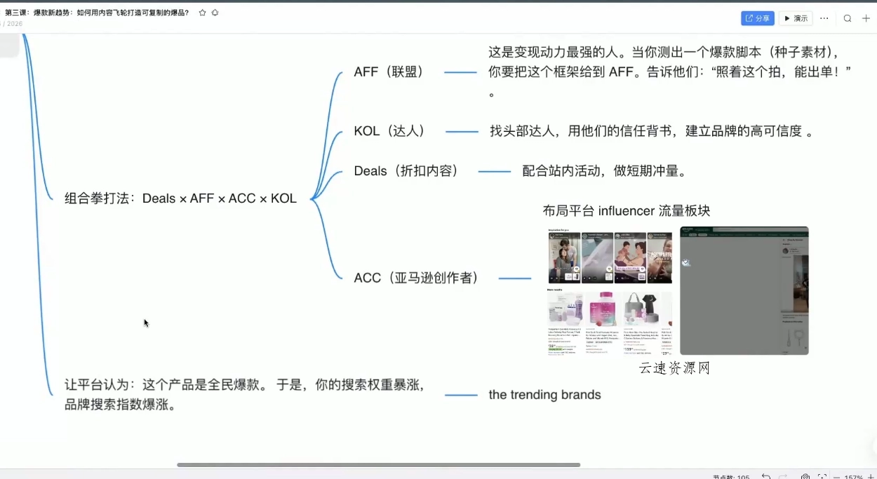 跨境AI头部年费2026年，打造跨境爆款SOP源码网-手游源码|端游源码|小程序源码|网站模板资源免费分享下载 - 云速资源网多元化资源共享平台