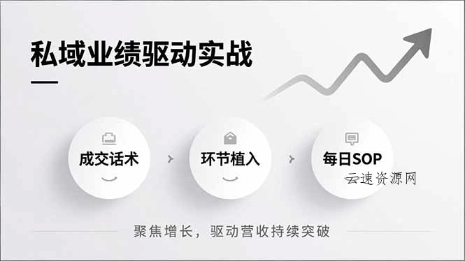私域业绩驱动实战，成交话术、环节植入、每日SOP，聚焦增长，驱动营收持续突破源码网-手游源码|端游源码|小程序源码|网站模板资源免费分享下载 - 云速资源网多元化资源共享平台
