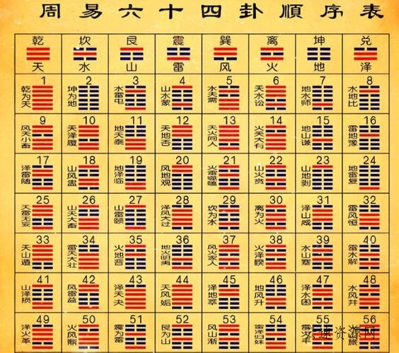 周易六十四卦之苗氏占卜术源码网-手游源码|端游源码|小程序源码|网站模板资源免费分享下载 - 云速资源网多元化资源共享平台